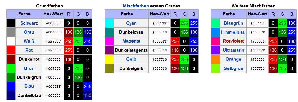 Farbtabelle